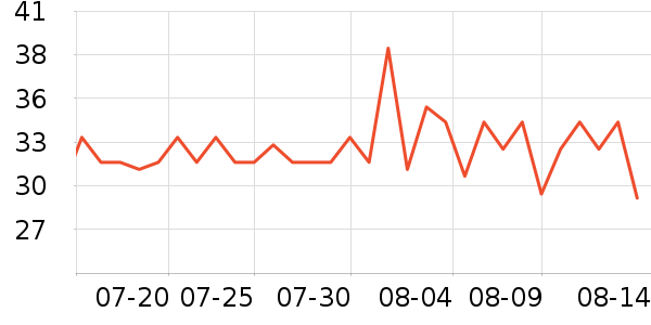 ȫ��ʱ��������Ʒ��ʷ�۸�