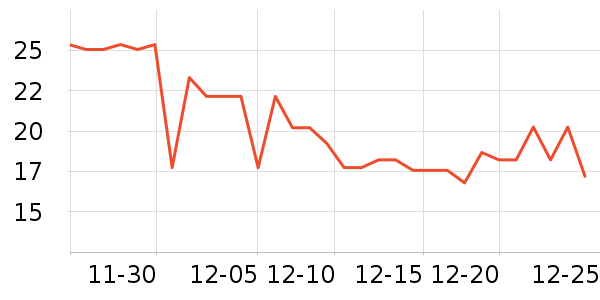 ��ɳ������ʷ�۸�