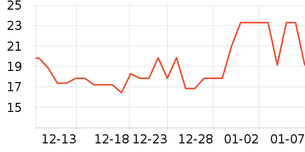 ��ɳ������ʷ�۸�