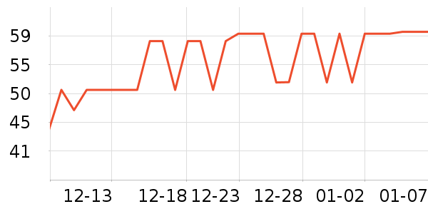�����̺/�ص���ʷ�۸�