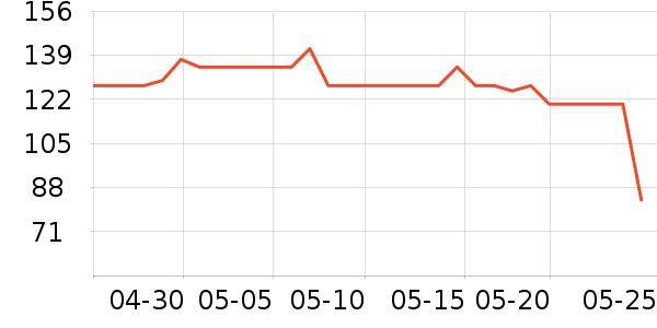 ����ͶӰ�����ʷ�۸�