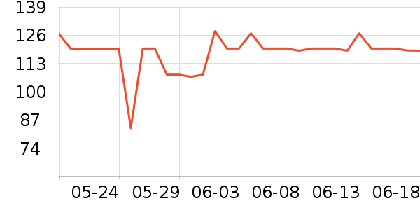 ����ͶӰ�����ʷ�۸�