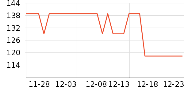 ����ͶӰ�����ʷ�۸�