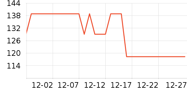 ����ͶӰ�����ʷ�۸�