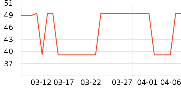 ��˾��������ʷ�۸�