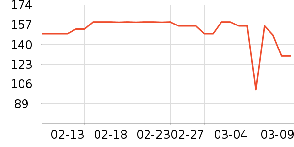 ŷ���ŷ�ɹ������ʷ�۸�