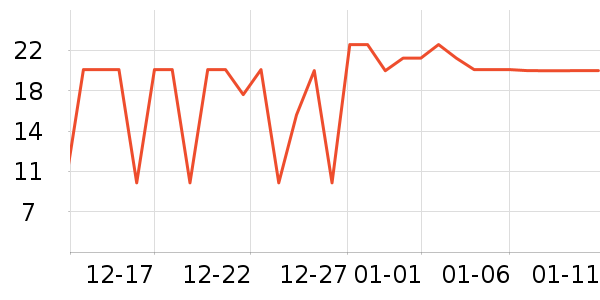 WD-40���Ӽ���ʷ�۸�