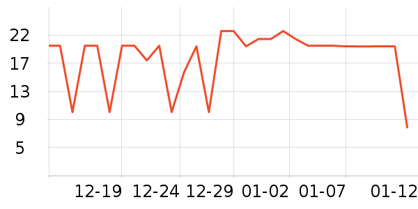 WD-40���Ӽ���ʷ�۸�