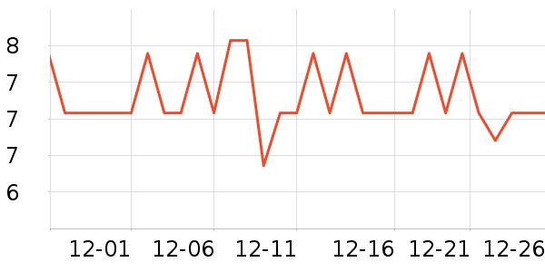 ����ѧ���ľ���ʷ�۸�