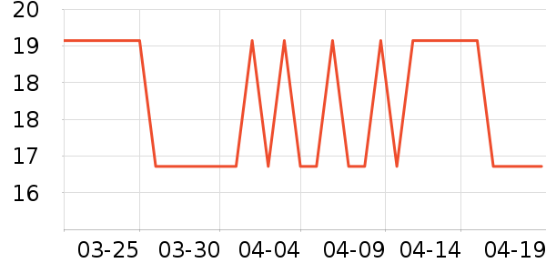 TELESIN���������ʷ�۸�