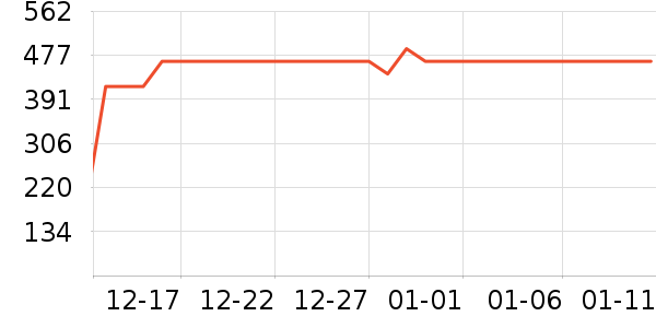 Դ���Ʒ���� ��ʷ�۸�