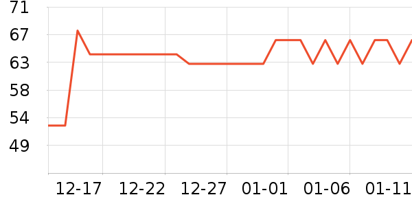 ���չ���ά����ʷ�۸�