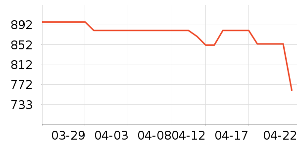 �������̻���ʷ�۸�