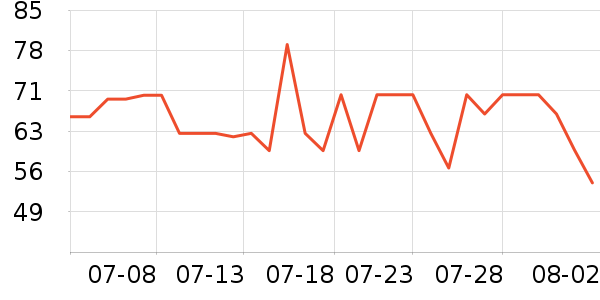 ������ʳ������ʷ�۸�