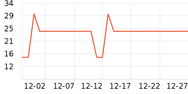 �˶�ˬ����/������ʷ�۸�