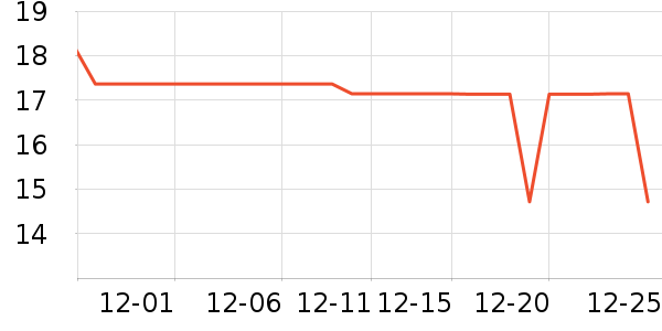 �������綯������ʷ�۸�