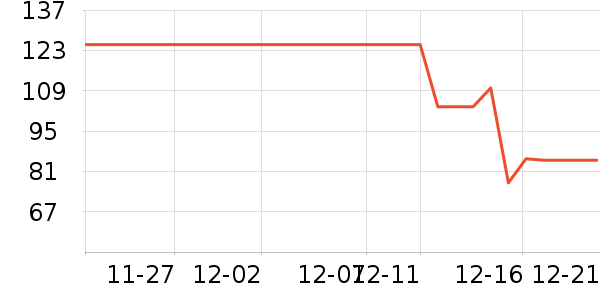 ��˾��������ʷ�۸�