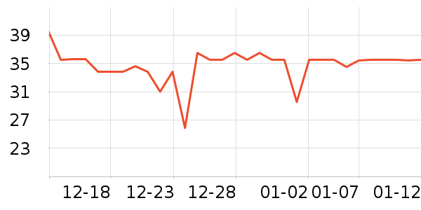 ������ֹ�/������ʷ�۸�