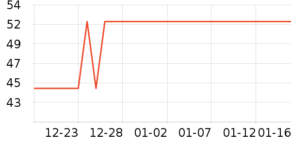 �������ֶ�������ʷ�۸�