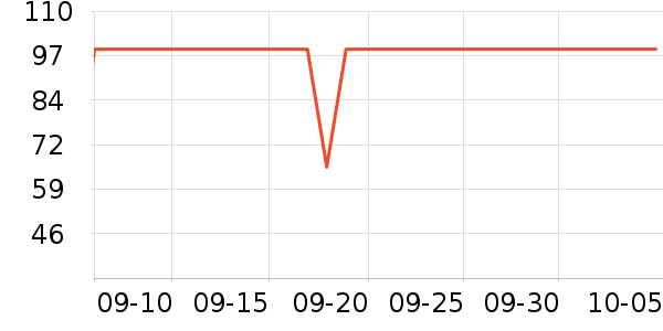 �������������ʷ�۸�