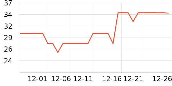 ά���ֽ��ʷ�۸�