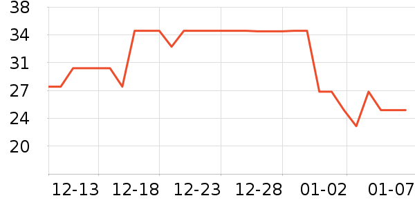 ά���ֽ��ʷ�۸�