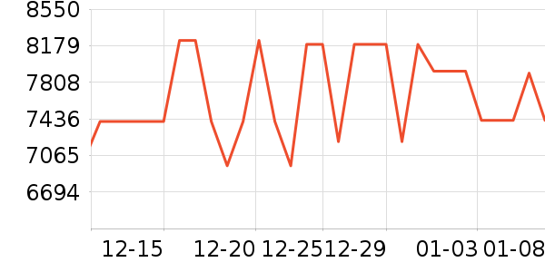 ��������/������ʷ�۸�