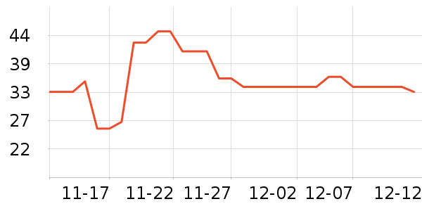 ��ţ��ʷ�۸�