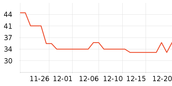 ��ţţ��/��Ʒ��ʷ�۸�