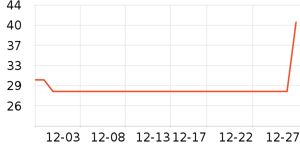 �������綯������ʷ�۸�