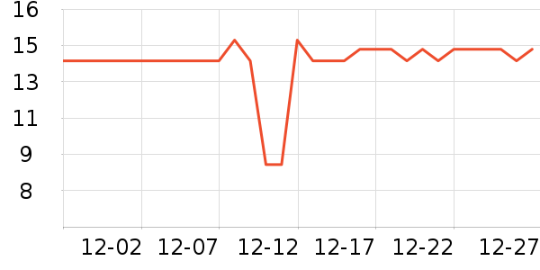 ���ѱ���/������ʷ�۸�