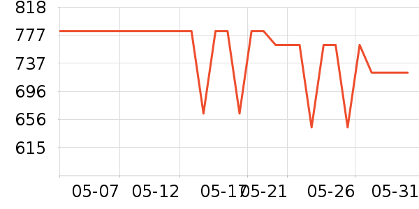 ��ţ�����/�ֱ���ʷ�۸�