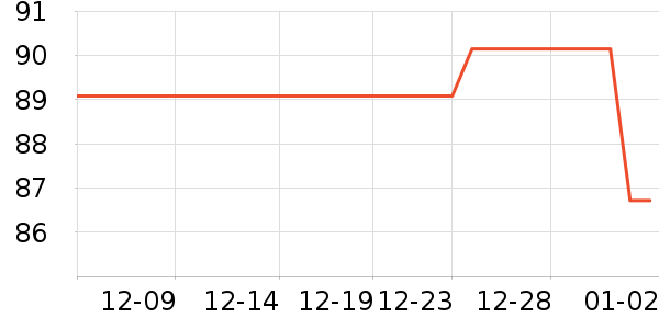 ��ӡжױ��ʷ�۸�