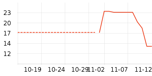 ʮ�µ�����ʷ�۸�