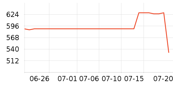 ������ˮ����ʷ�۸�