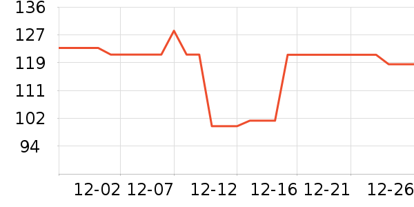 ���չ���ά����ʷ�۸�