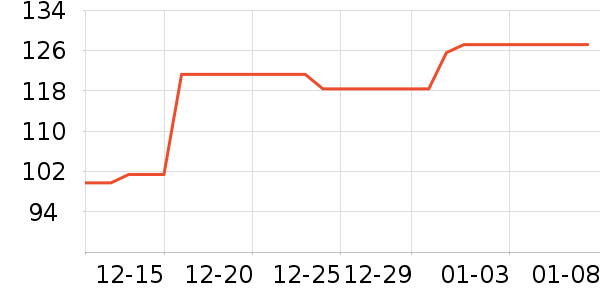 ���չ���ά����ʷ�۸�