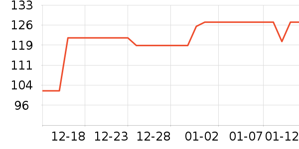 ���չ���ά����ʷ�۸�