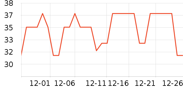 ǢǢ���/������ʷ�۸�