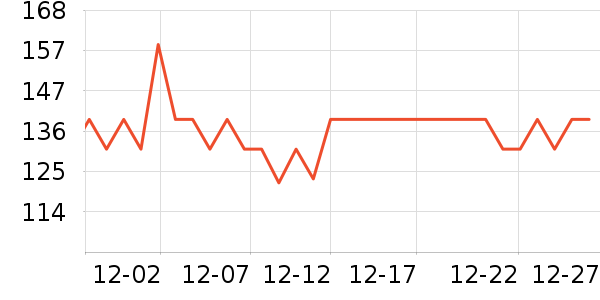 Swisse�����/DHA ��ʷ�۸�