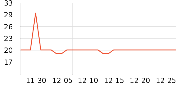 361��Ӿ����ʷ�۸�