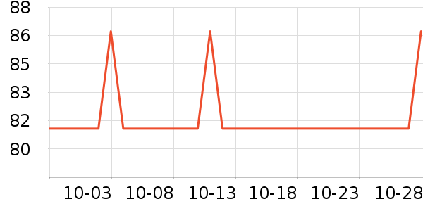 ���ֱ�����ʷ�۸�