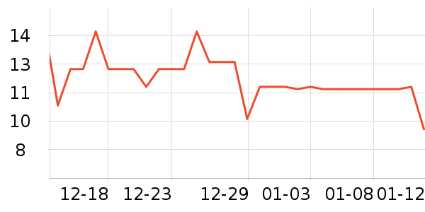 �շ���������ʷ�۸�