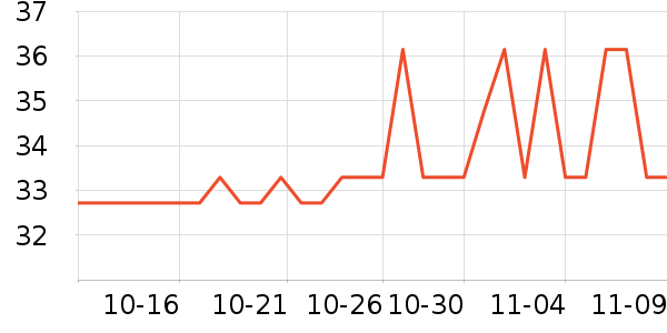 ���ֱ�����ʷ�۸�