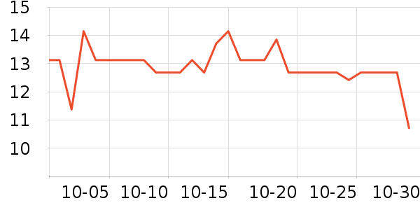 ���ֱ�����ʷ�۸�