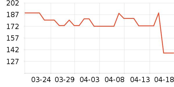 ��Ծ������е��ʷ�۸�