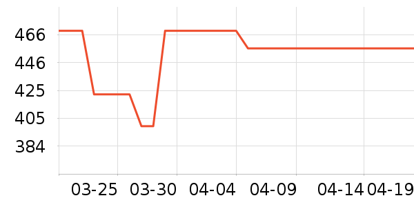 ���������ʷ�۸�