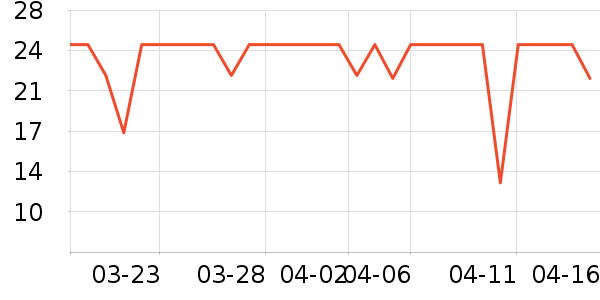 ʮ�µ����ϱ��ɻ���ʷ�۸�