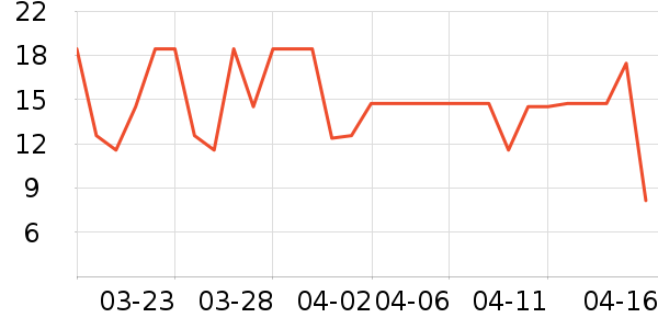 ��������Ʒ��ʷ�۸�