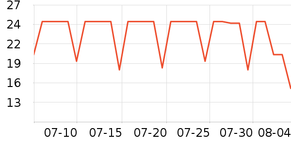 ��������������ʷ�۸�